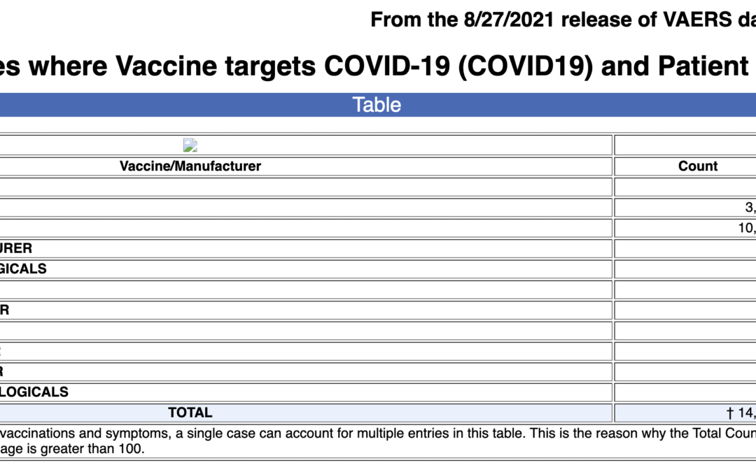 Have You Lost a Loved One to Vaccination? COVID Vaccination Deaths
