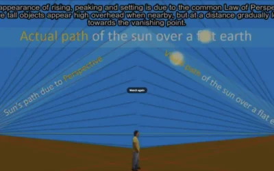 The Law of Perspective and the Flat Earth, Sunrise Sunset Explained