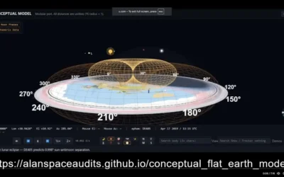 A Working Flat Earth Model Based Upon Ptolemy’s Findings